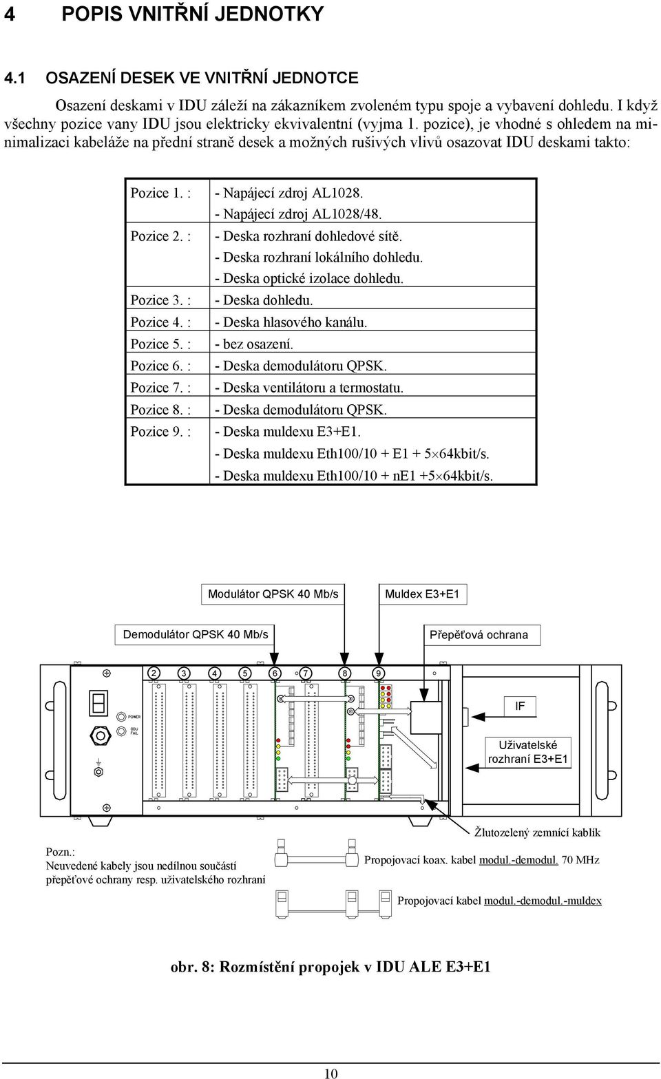 pozice), je vhodné s ohledem na minimalizaci kabeláže na přední straně desek a možných rušivých vlivů osazovat IDU deskami takto: Pozice. : Pozice 2. : Pozice 3. : Pozice 4. : Pozice 5. : Pozice 6.