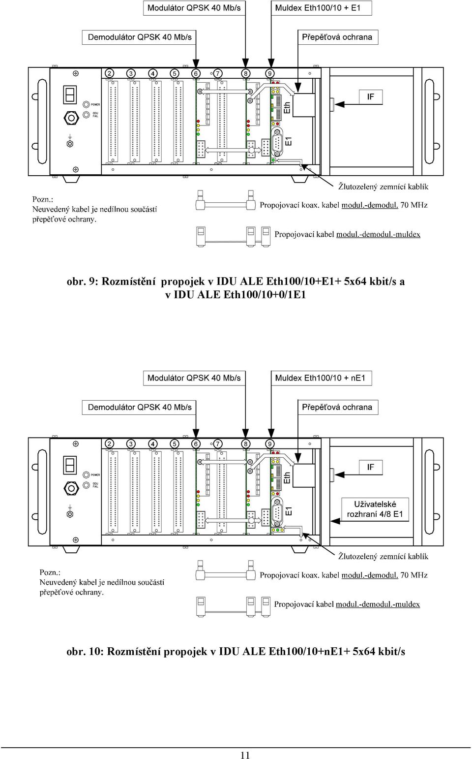 Eth00/0+E+ 5x64 kbit/s a v IDU LE