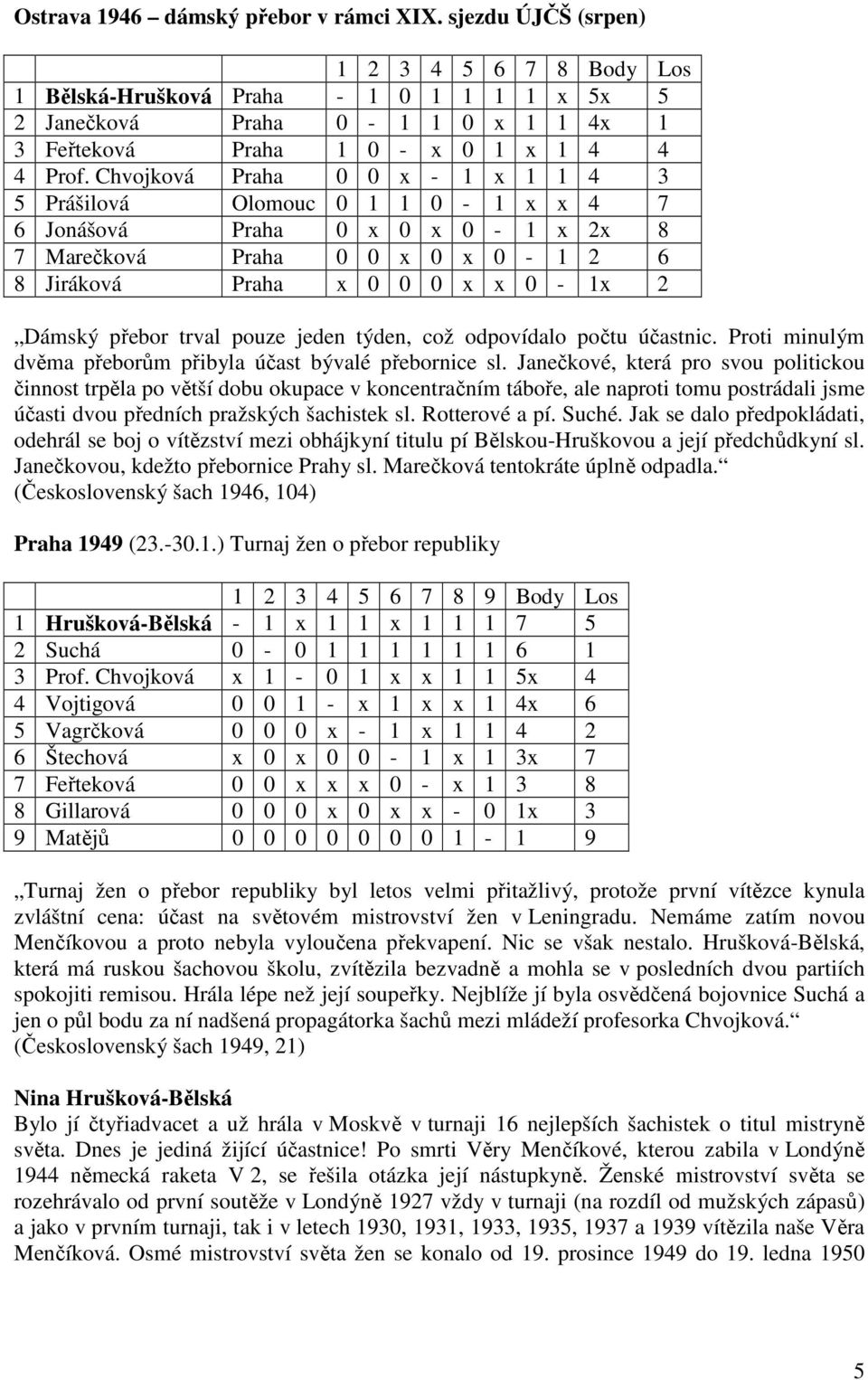 Chvojková Praha 0 0 x - 1 x 1 1 4 3 5 Prášilová Olomouc 0 1 1 0-1 x x 4 7 6 Jonášová Praha 0 x 0 x 0-1 x 2x 8 7 Marečková Praha 0 0 x 0 x 0-1 2 6 8 Jiráková Praha x 0 0 0 x x 0-1x 2 Dámský přebor