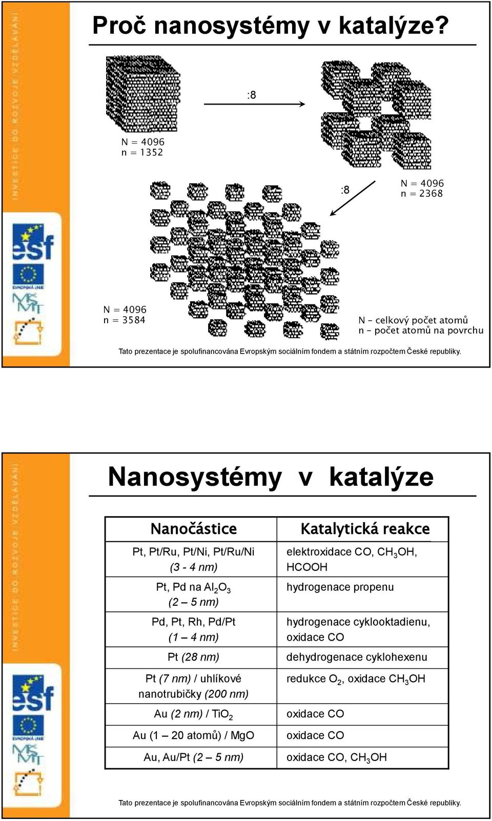 Pt/Ru, Pt/Ni, Pt/Ru/Ni (3-4 nm) Pt, Pd na Al 2 O 3 (2 5 nm) Pd, Pt, Rh, Pd/Pt (1 4 nm) Pt (28 nm) Pt (7 nm) / uhlíkové nanotrubičky (200 nm) Au