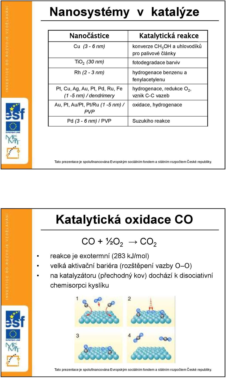 benzenu a fenylacetylenu hydrogenace, redukce O 2, vznik C-C vazeb oxidace, hydrogenace Suzukiho reakce Katalytická oxidace CO CO + ½O 2 CO 2