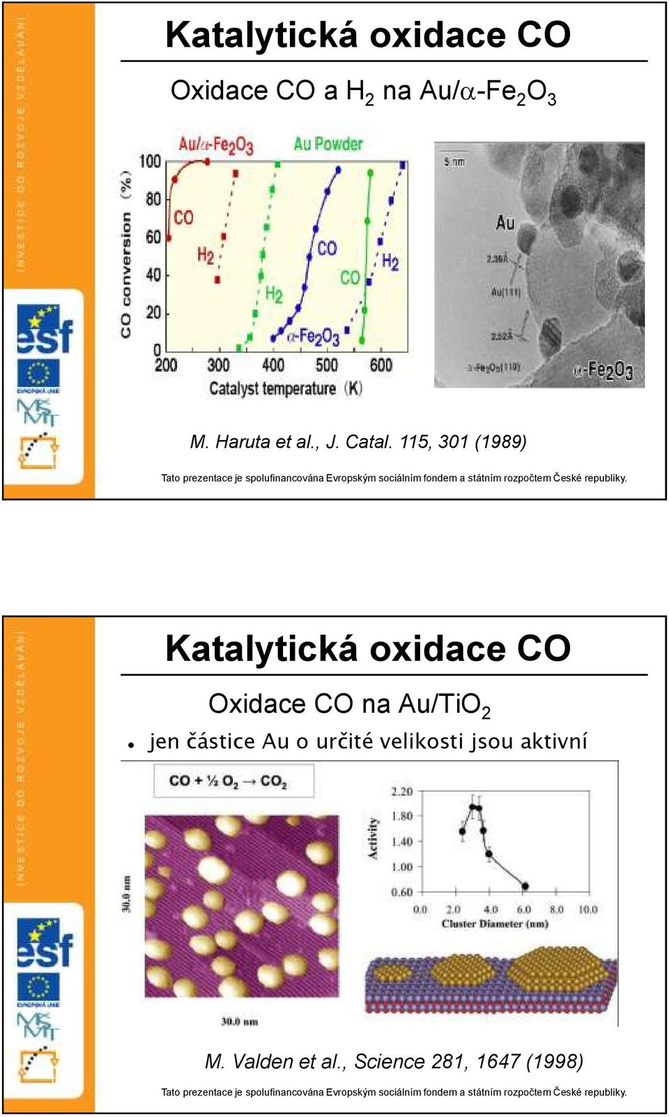 115, 301 (1989) Katalytická oxidace CO Oxidace CO na Au/TiO