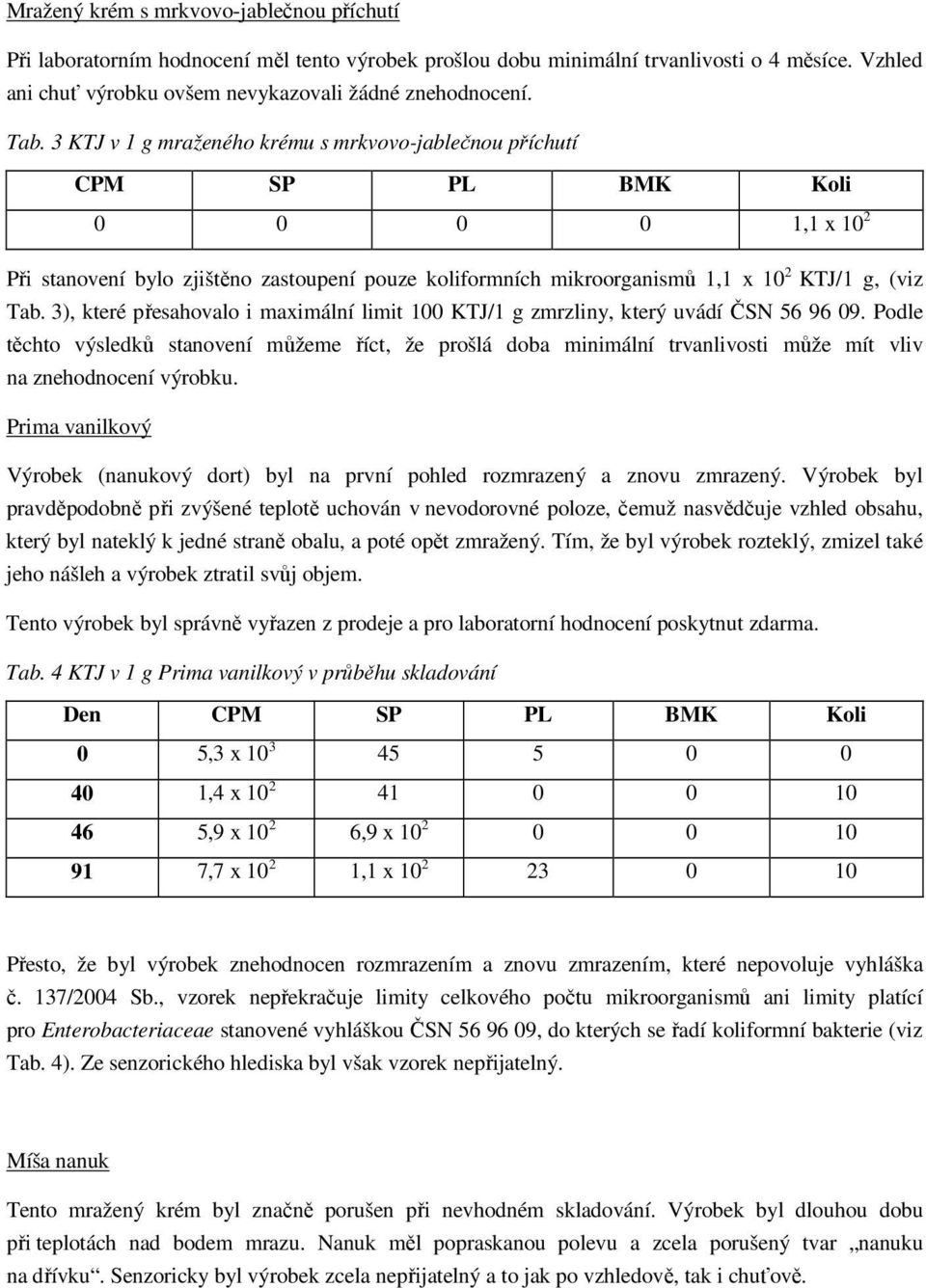 Tab. 3), které přesahovalo i maximální limit 100 KTJ/1 g zmrzliny, který uvádí ČSN 56 96 09.