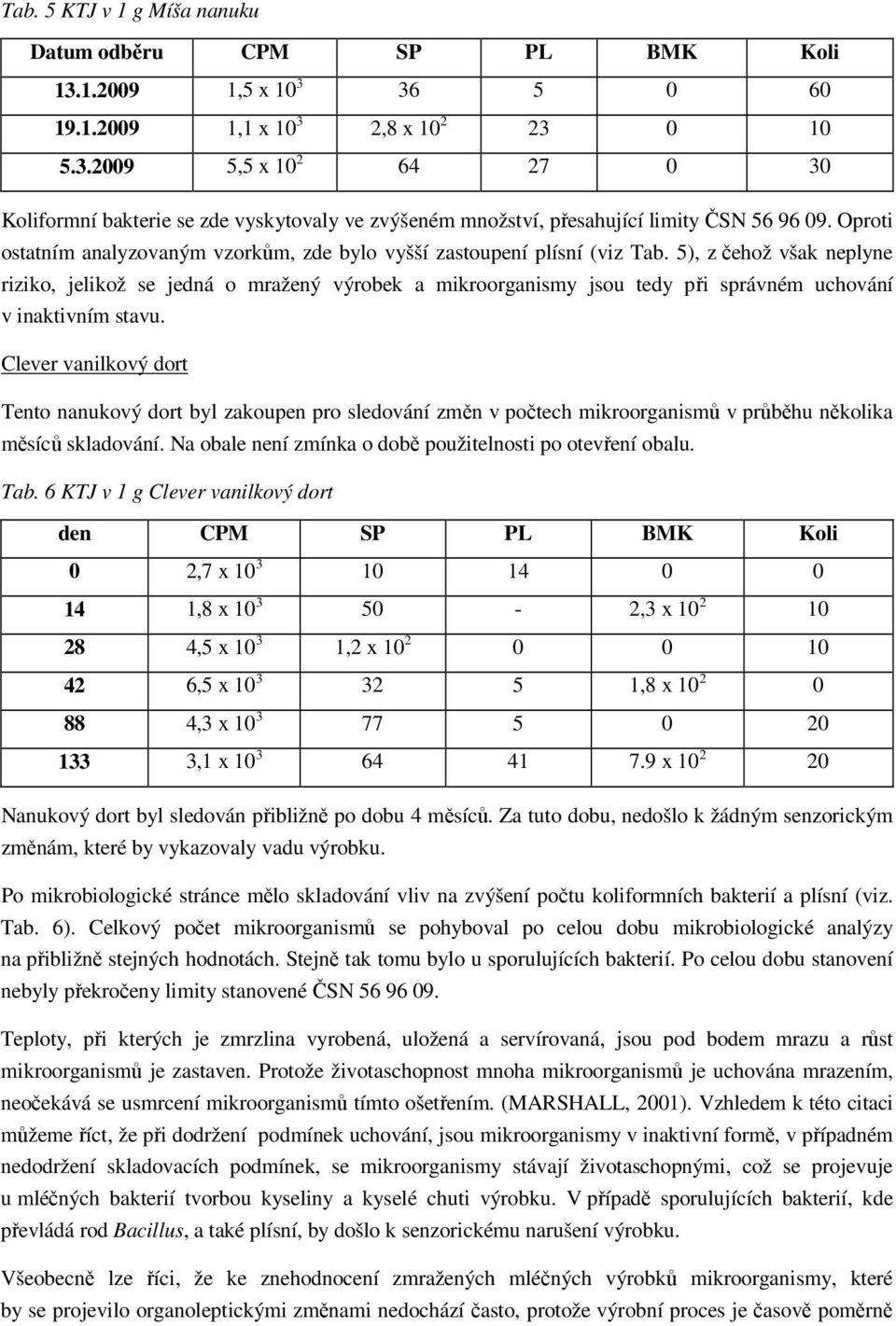 5), z čehož však neplyne riziko, jelikož se jedná o mražený výrobek a mikroorganismy jsou tedy při správném uchování v inaktivním stavu.