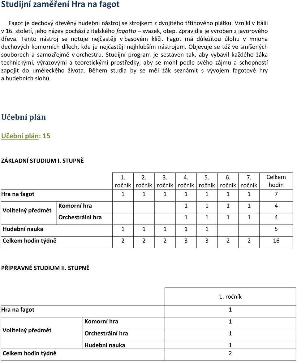 Objevuje se též ve smíšených souborech a samozřejmě v orchestru.