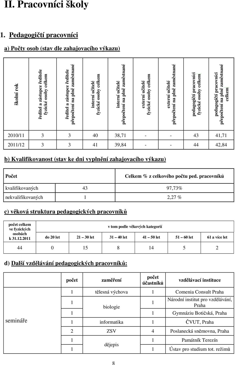 učitelé fyzické osoby celkem interní učitelé přepočtení na plně zaměstnané externí učitelé fyzické osoby celkem externí učitelé přepočtení na plně zaměstnané pedagogičtí pracovníci fyzické osoby