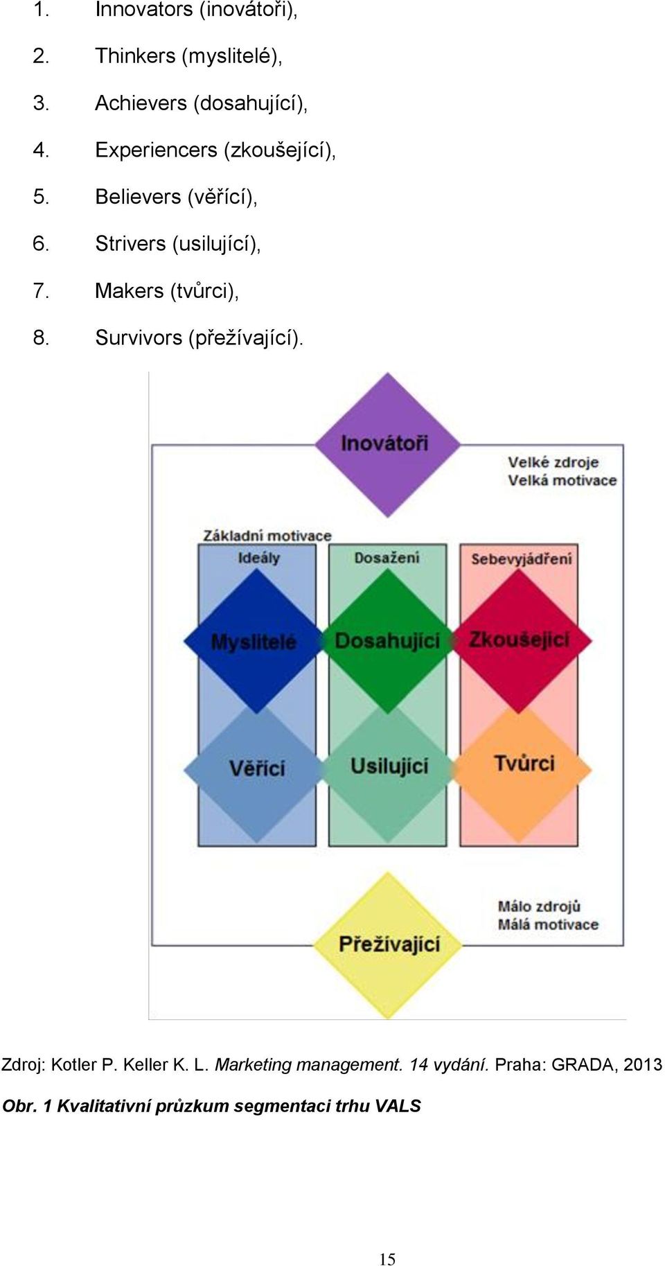 Makers (tvůrci), 8. Survivors (přežívající). Zdroj: Kotler P. Keller K. L.