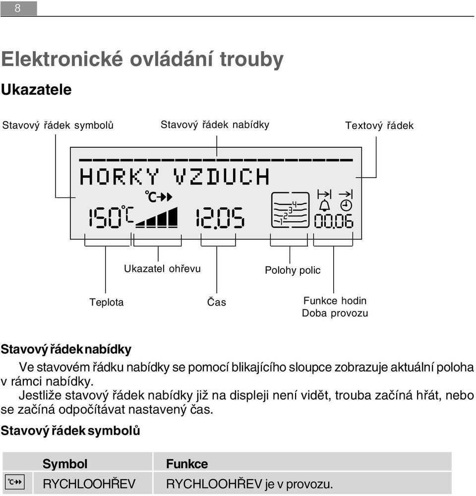 blikajícího sloupce zobrazuje aktuální poloha v rámci nabídky.