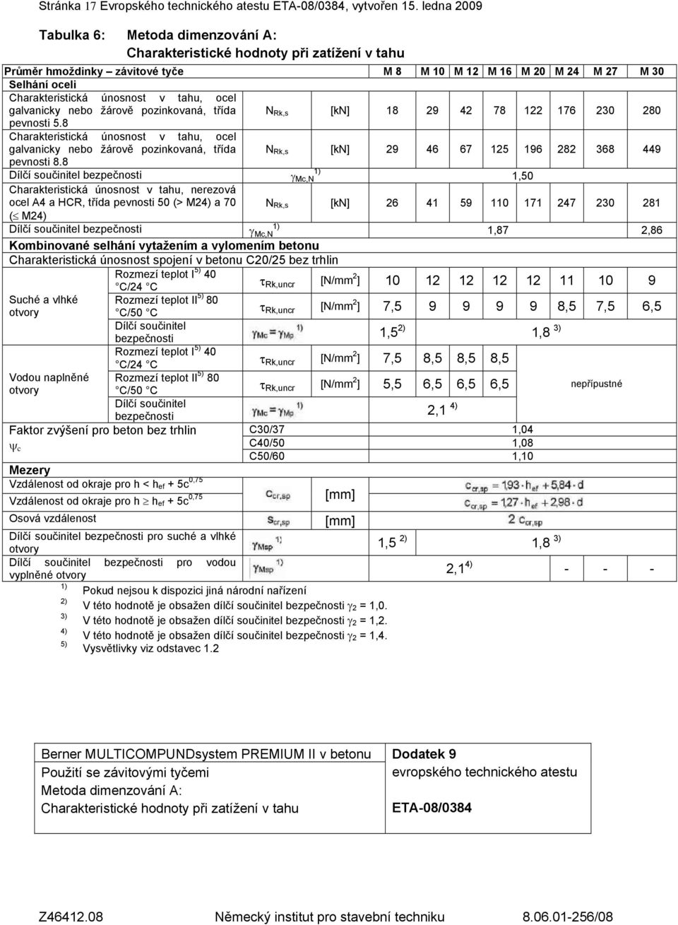 v tahu, ocel galvanicky nebo žárově pozinkovaná, třída N Rk,s [kn] 18 29 42 78 122 176 230 280 pevnosti 5.