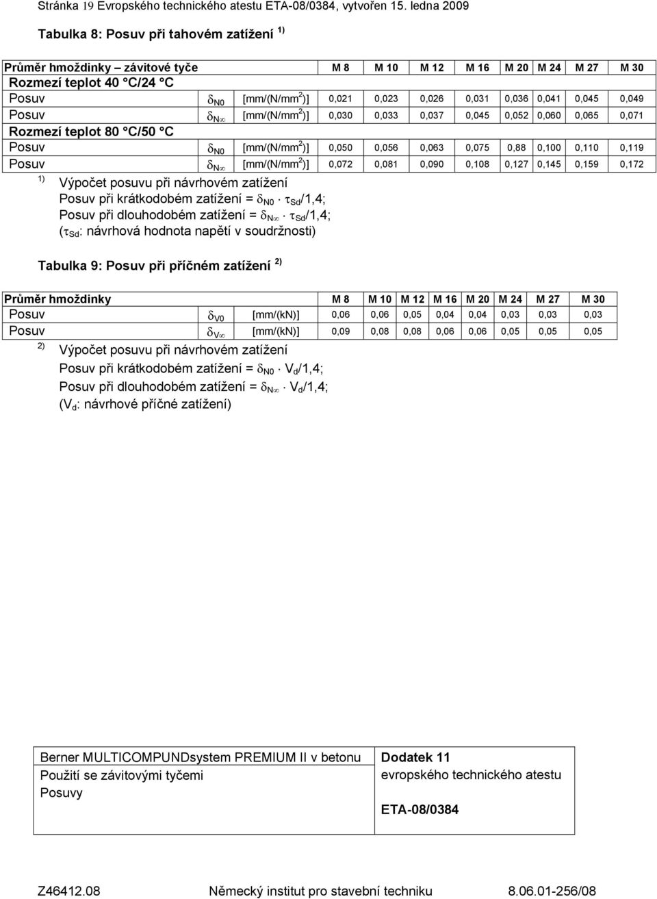 0,036 0,041 0,045 0,049 Posuv N [mm/(n/mm 2 )] 0,030 0,033 0,037 0,045 0,052 0,060 0,065 0,071 Rozmezí teplot 80 C/50 C Posuv N0 [mm/(n/mm 2 )] 0,050 0,056 0,063 0,075 0,88 0,100 0,110 0,119 Posuv N