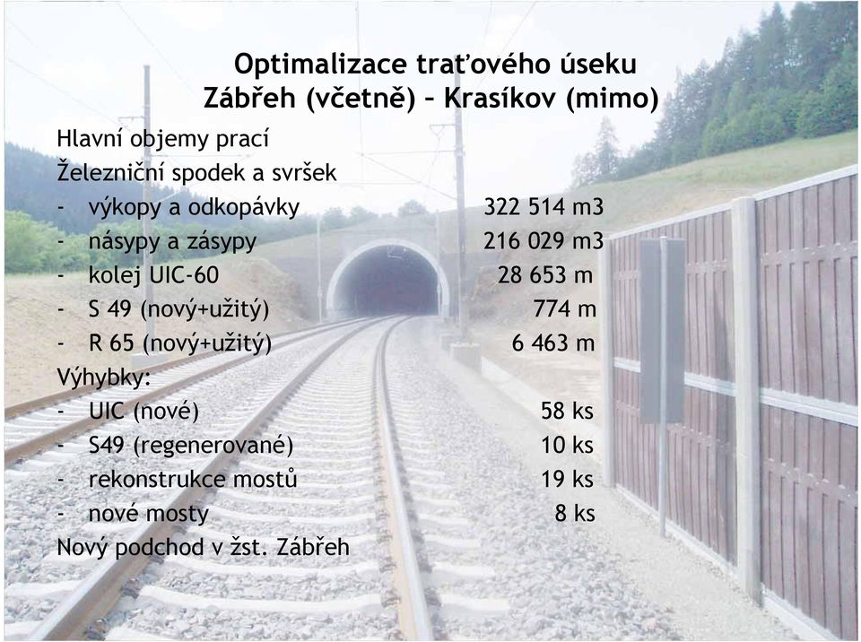 28 653 m - S 49 (nový+užitý) 774 m - R 65 (nový+užitý) 6 463 m Výhybky: - UIC (nové) 58 ks -