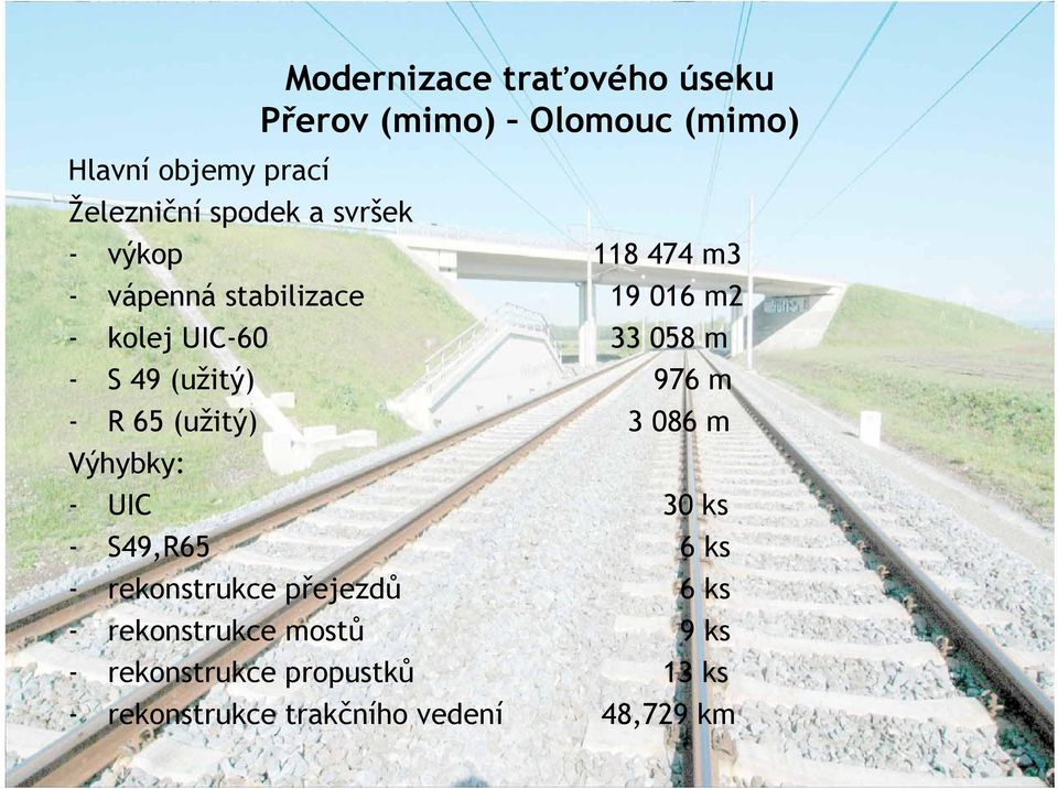 976 m - R 65 (užitý) 3 086 m Výhybky: - UIC 30 ks - S49,R65 6 ks - rekonstrukce přejezdů 6 ks -