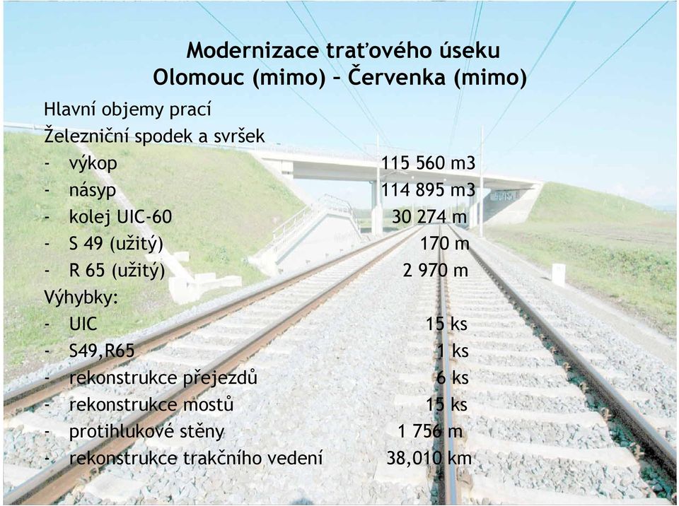 170 m - R 65 (užitý) 2 970 m Výhybky: - UIC 15 ks - S49,R65 1 ks - rekonstrukce přejezdů 6 ks