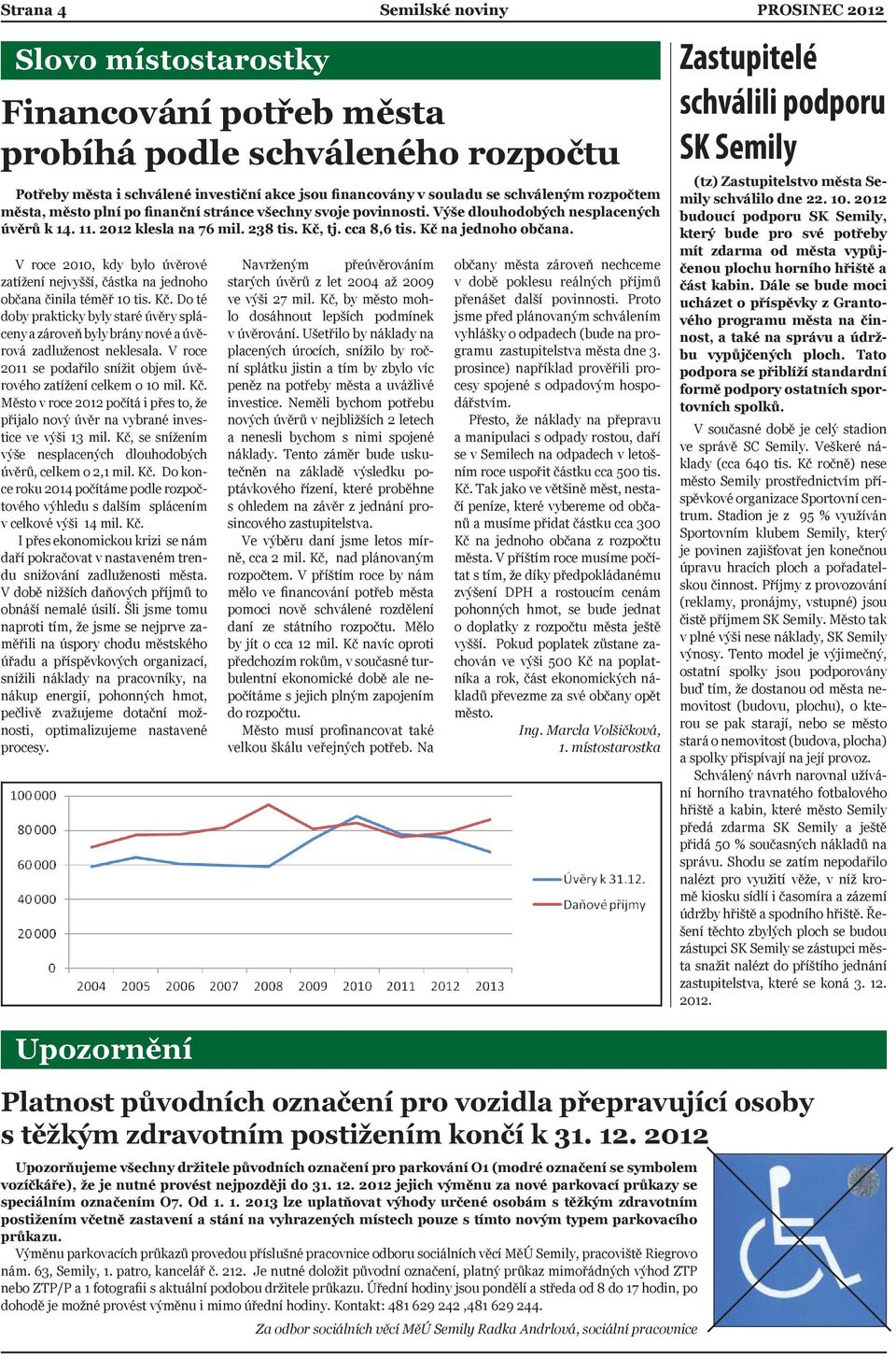 Kč na jednoho občana. V roce 2010, kdy bylo úvěrové zatížení nejvyšší, částka na jednoho občana činila téměř 10 tis. Kč.