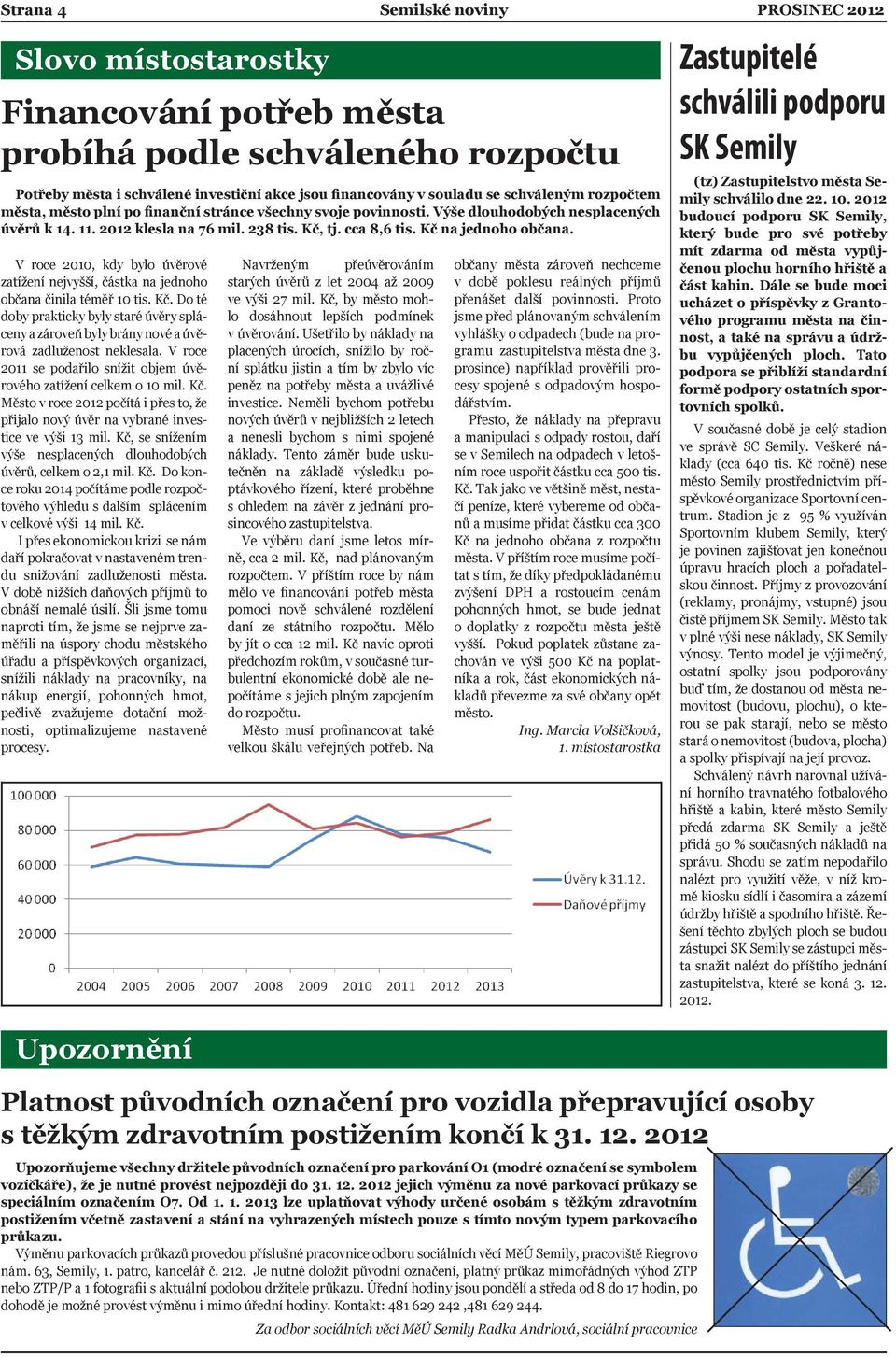 Kč na jednoho občana. V roce 2010, kdy bylo úvěrové zatížení nejvyšší, částka na jednoho občana činila téměř 10 tis. Kč.