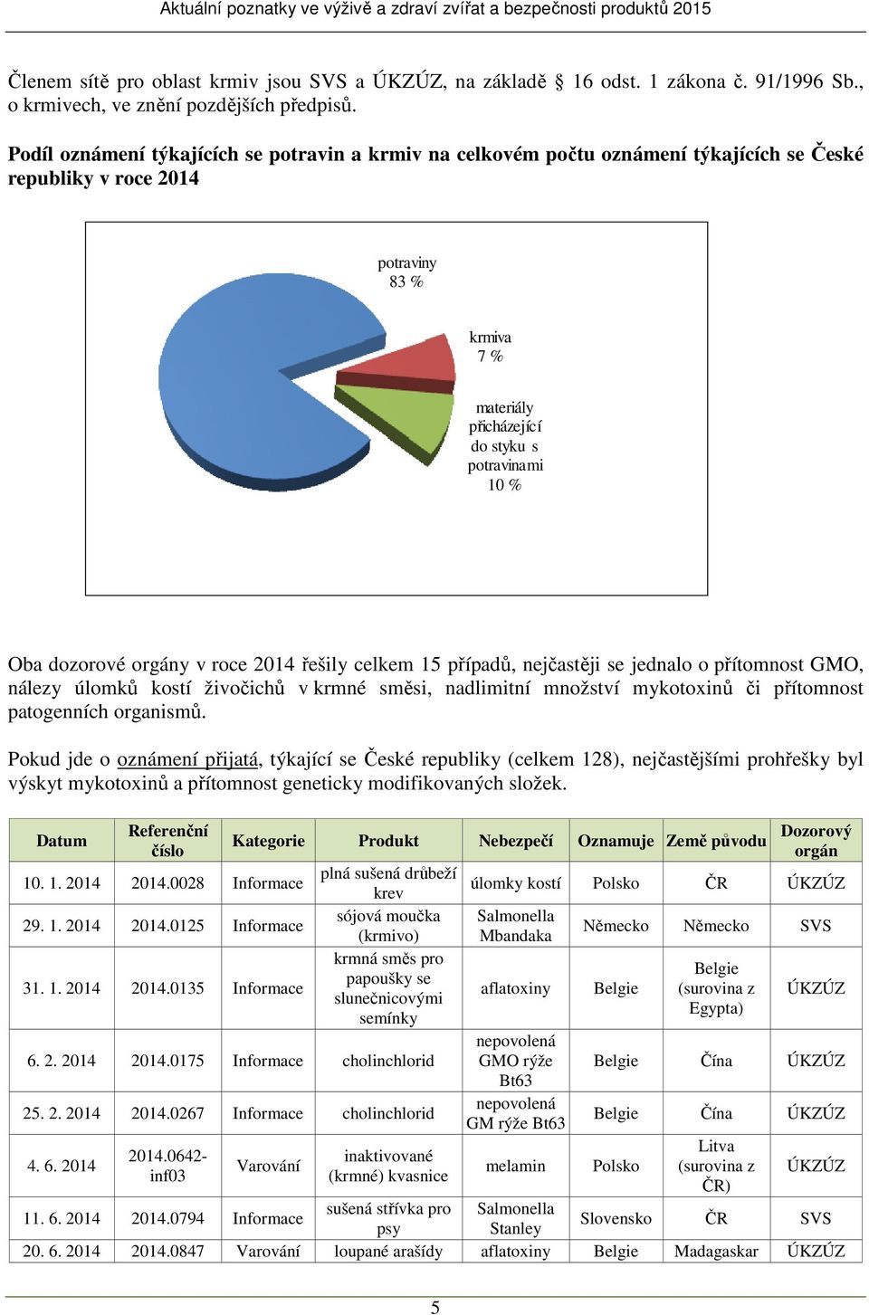 dozorové orgány v roce 2014 řešily celkem 15 případů, nejčastěji se jednalo o přítomnost GMO, nálezy úlomků kostí živočichů v krmné směsi, nadlimitní množství mykotoxinů či přítomnost patogenních