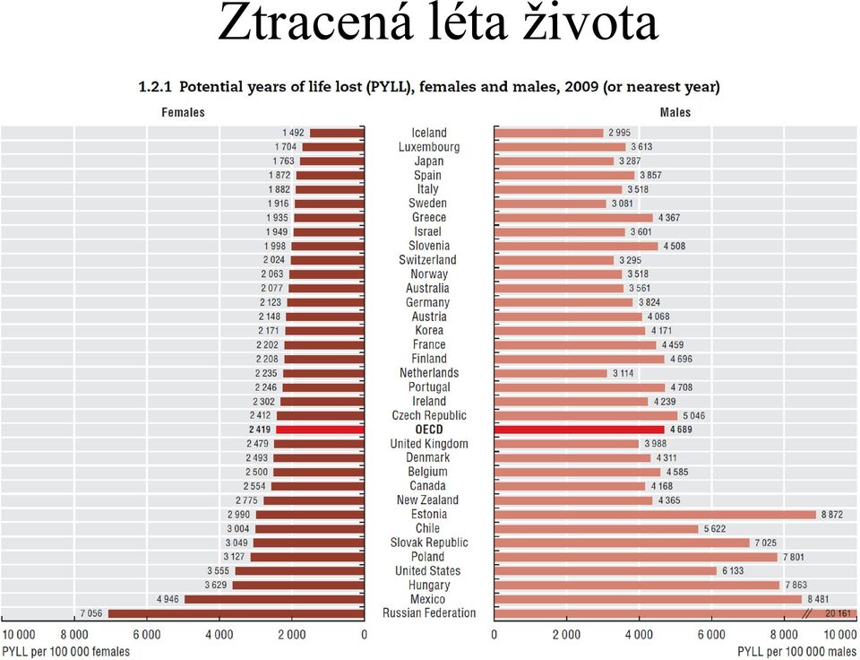 života 12