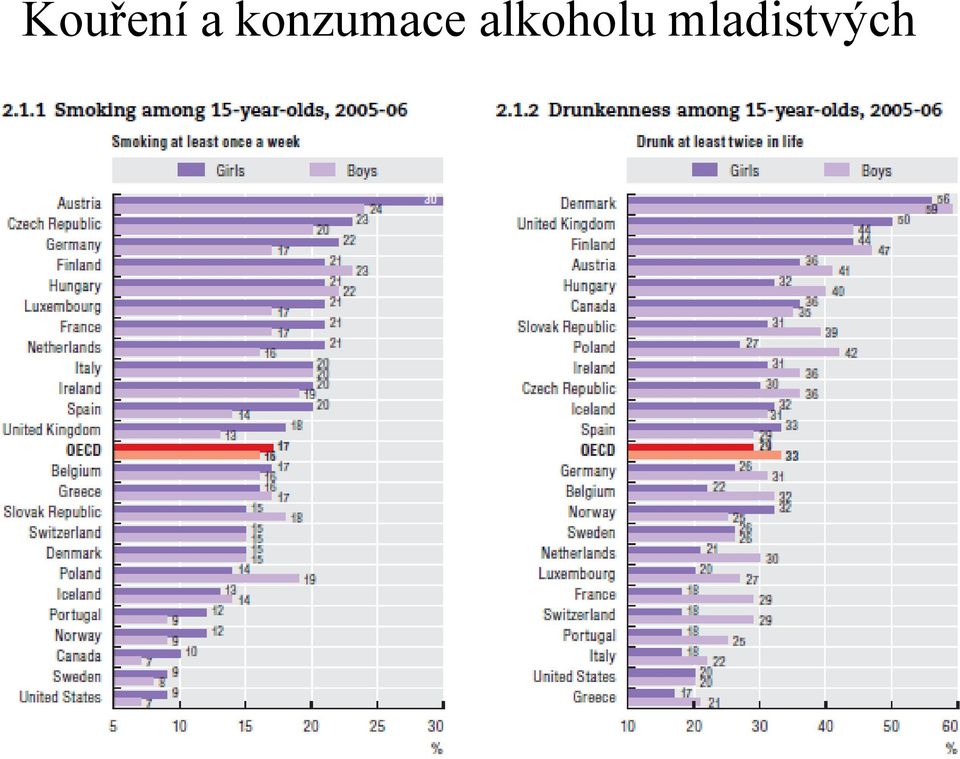 alkoholu