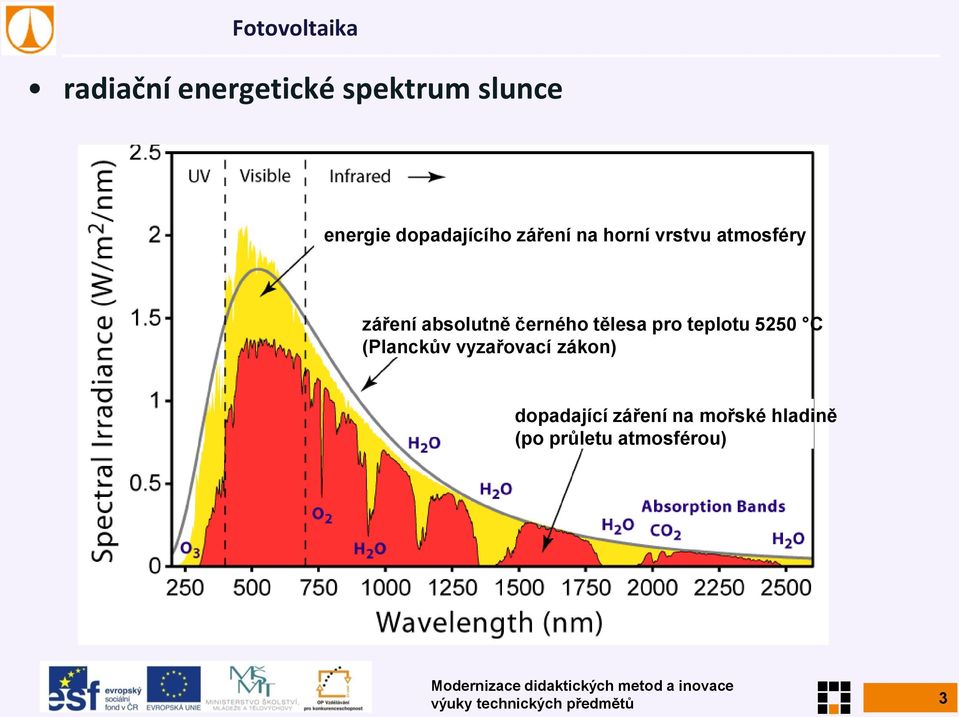 teplotu 5250 C (Planckův vyzařovací zákon) dopadající záření na