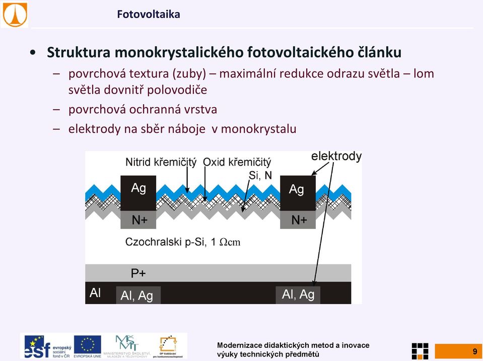 lom světla dovnitř polovodiče povrchová ochranná vrstva