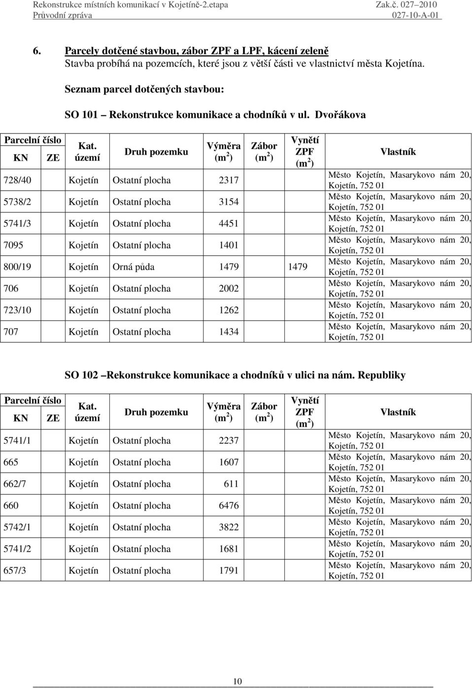 území Druh pozemku Výměra 728/40 Kojetín Ostatní plocha 2317 5738/2 Kojetín Ostatní plocha 3154 5741/3 Kojetín Ostatní plocha 4451 7095 Kojetín Ostatní plocha 1401 Zábor Vynětí ZPF 800/19 Kojetín