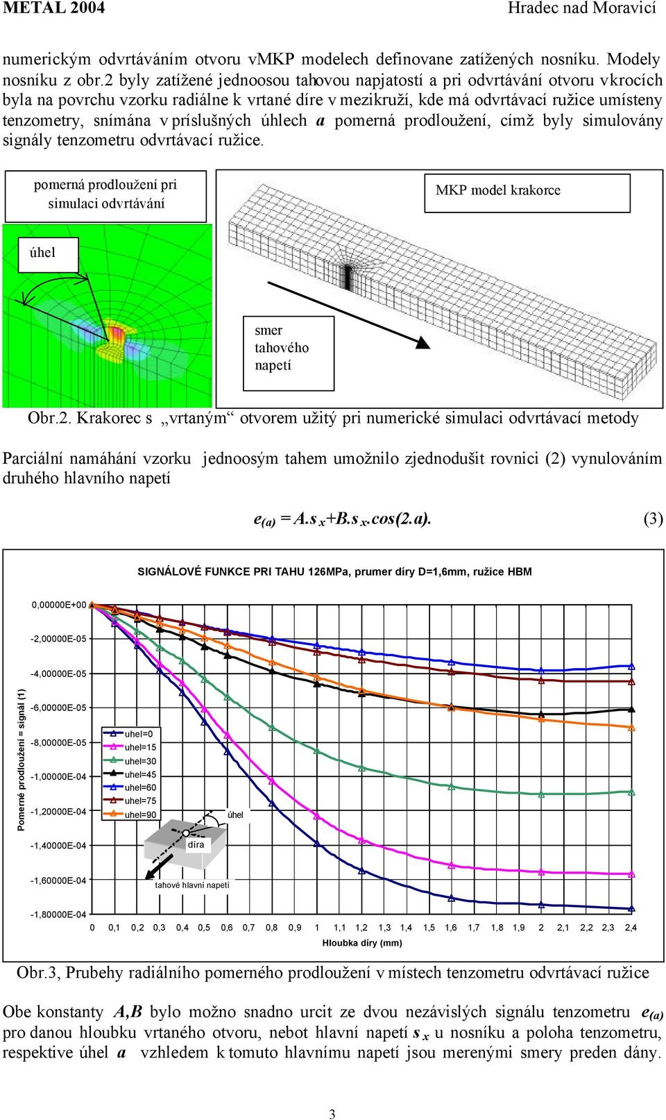 príslušných úhlech a pomerná prodloužení, címž byly simulovány signály tenzometru odvrtávací ružice. pomerná prodloužení pri simulaci odvrtávání MKP model krakorce smer tahového napetí Obr.2.