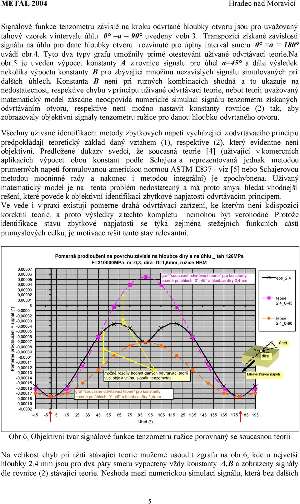 Tyto dva typy grafu umožnily prímé otestování užívané odvrtávací teorie.na obr.