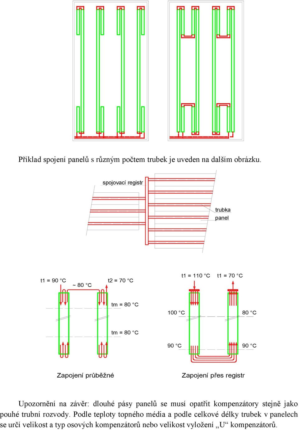 Zapojení průběžné Zapojení přes registr Upozornění na závěr: dlouhé pásy panelů se musí opatřit kompenzátory stejně jako