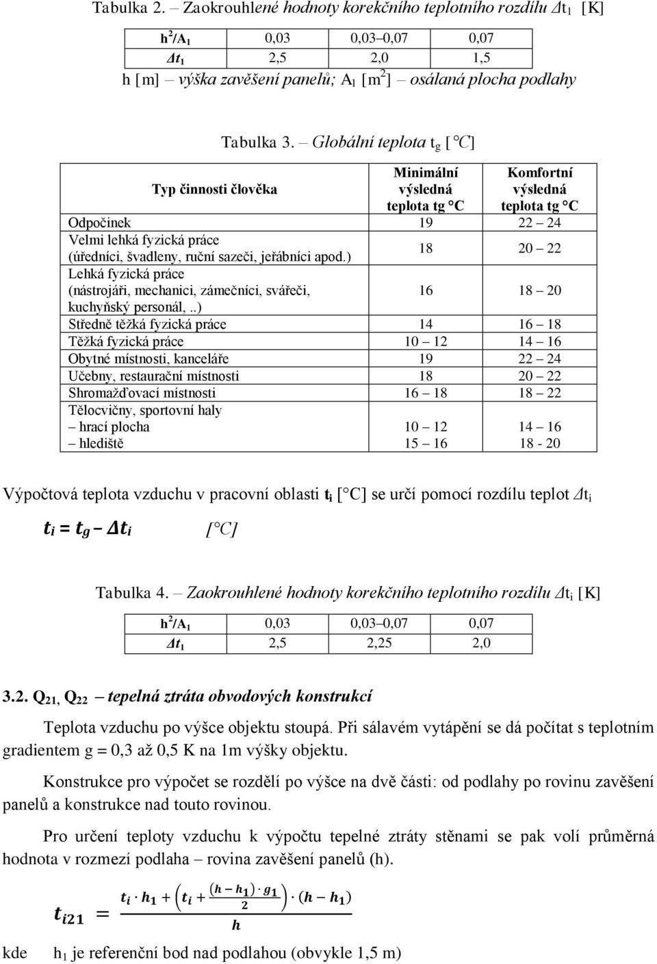 Globální teplota t g [ C] Minimální výsledná teplota tg C Komfortní výsledná teplota tg C Odpočinek 19 22 24 Velmi lehká fyzická práce (úředníci, švadleny, ruční sazeči, jeřábníci apod.