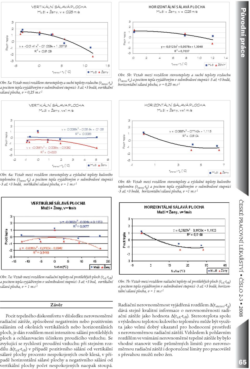 s - - - - HOR IZONTÁLNÍ SÁLAVÁ PLOCHA Mu ži + Žen y, v =,5 m/s y = -,x +,78x +,48 R =,77 4 6 8 4 t stereo - t a ( C) Mu ži ŽENY Obr.