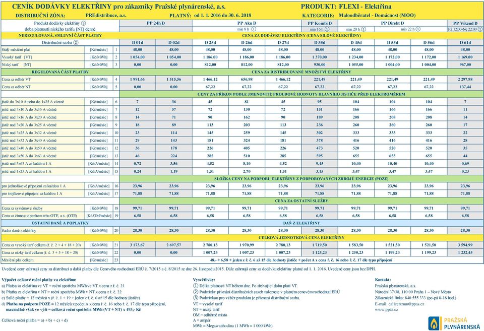 1 min 22 h 1 Pá 12:00-Ne 22:00 1 NEREGULOVANÁ, SMLUVNÍ ČÁST PLATBY Distribuční sazba 2 D 01d D 02d D 25d D 26d D 27d D 35d D 45d D 55d D 56d D 61d Stálý měsíční plat [Kč/měsíc] 1 48,00 48,00 48,00