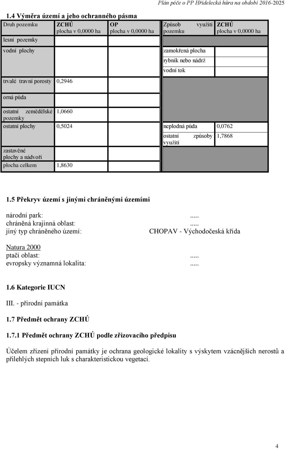 využití způsoby 1,7868 1.5 Překryv území s jinými chráněnými územími národní park:... chráněná krajinná oblast:... jiný typ chráněného území: CHOPAV - Východočeská křída Natura 2000 ptačí oblast:.