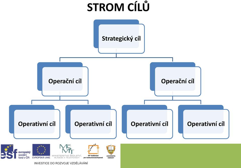 Operativní cíl Operativní