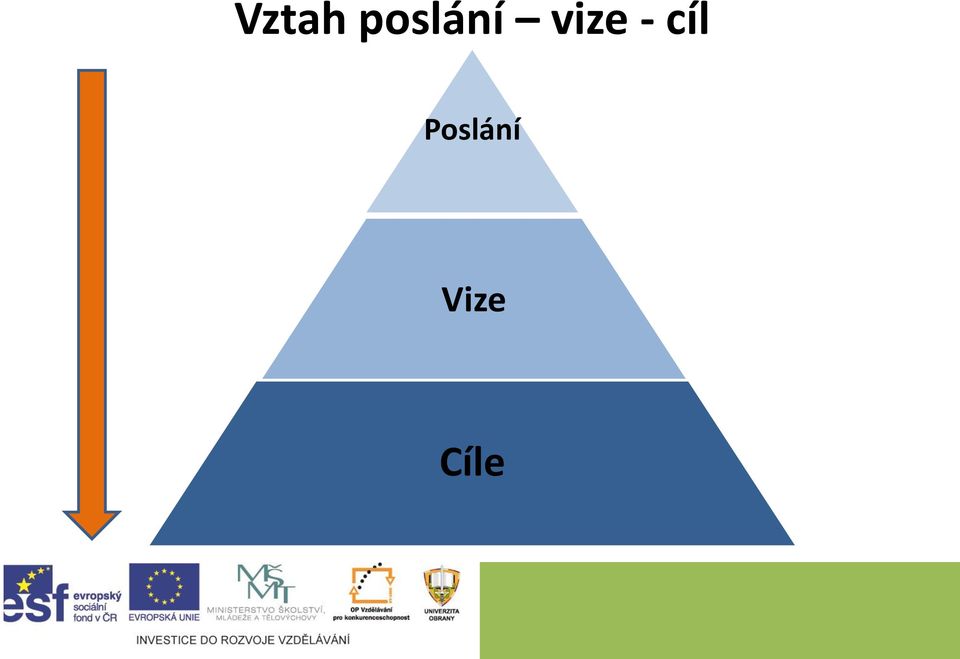 vize - cíl