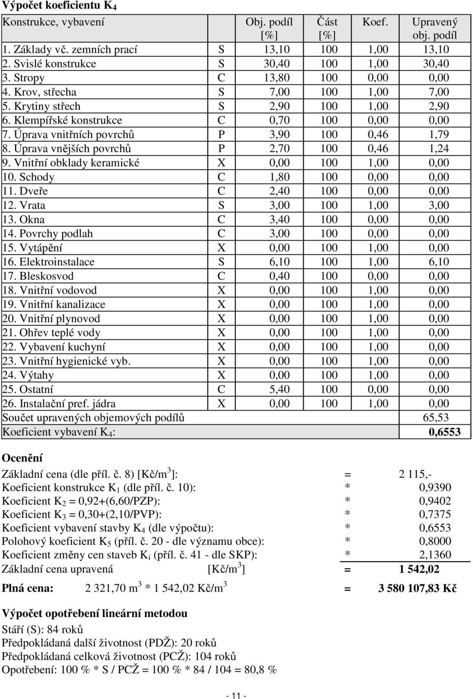 Úprava vnitřních povrchů P 3,90 100 0,46 1,79 8. Úprava vnějších povrchů P 2,70 100 0,46 1,24 9. Vnitřní obklady keramické X 0,00 100 1,00 0,00 10. Schody C 1,80 100 0,00 0,00 11.