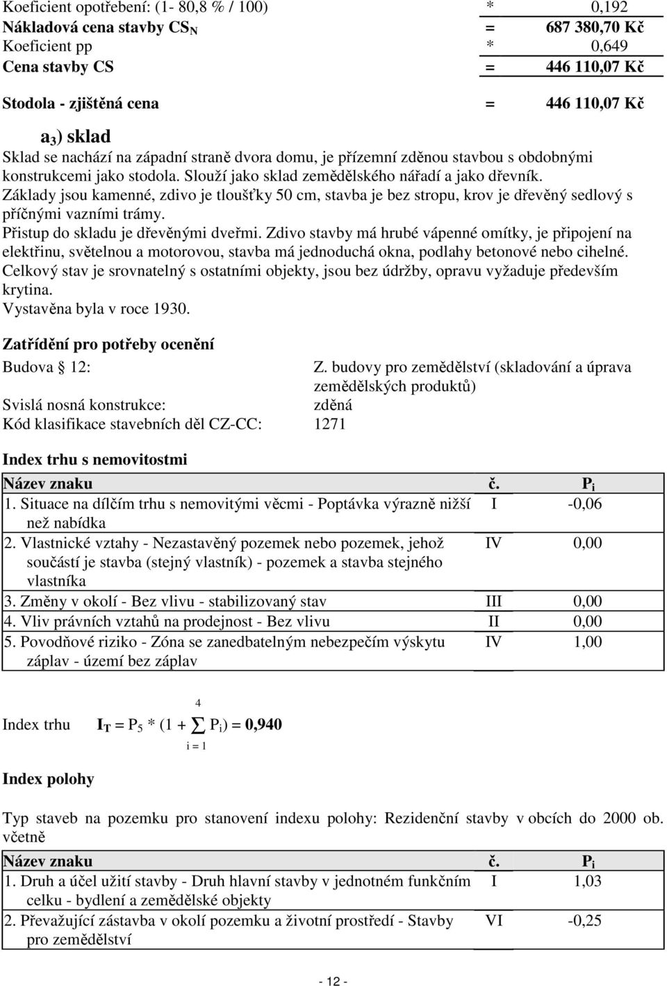 Základy jsou kamenné, zdivo je tloušťky 50 cm, stavba je bez stropu, krov je dřevěný sedlový s příčnými vazními trámy. Přistup do skladu je dřevěnými dveřmi.