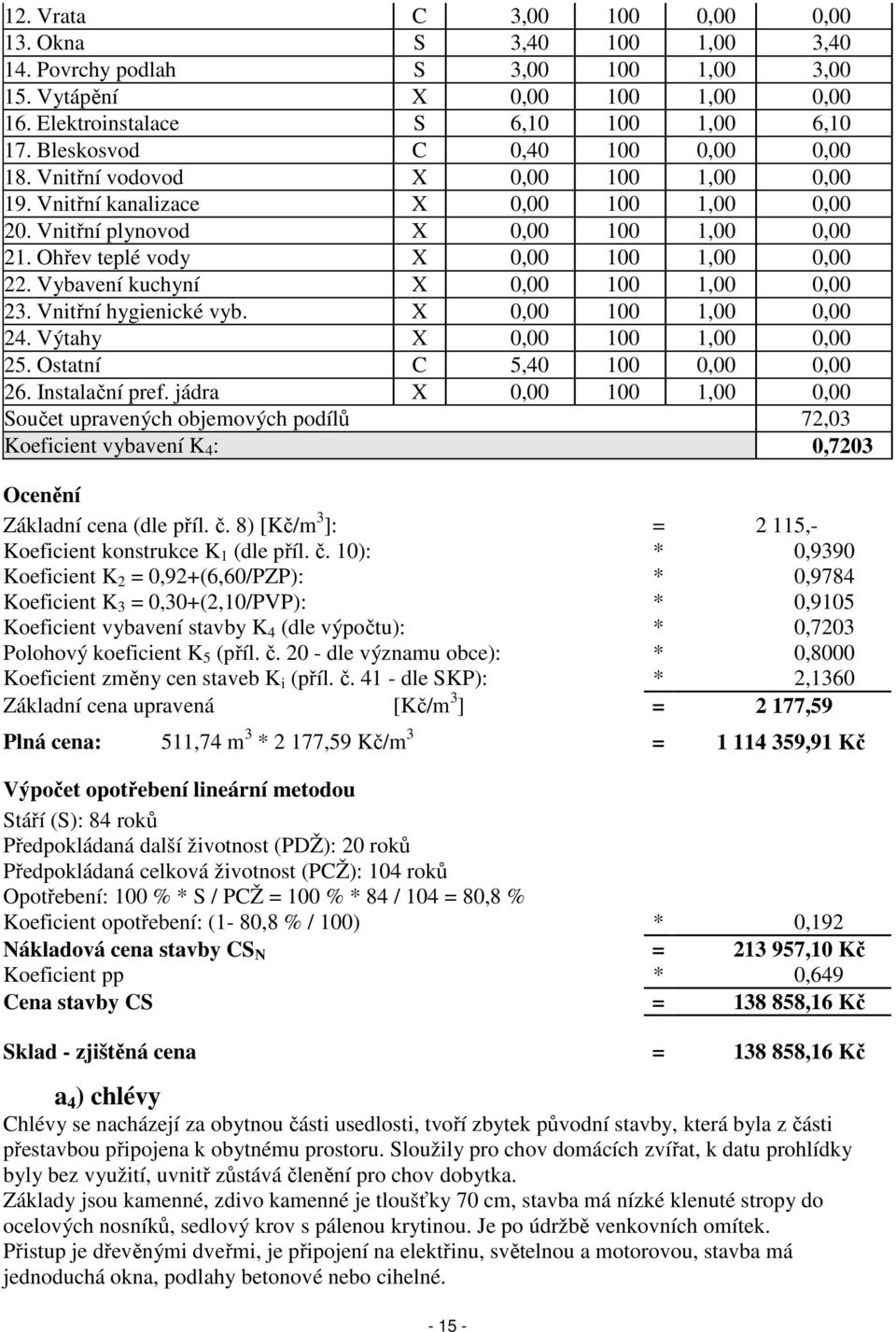 Ohřev teplé vody X 0,00 100 1,00 0,00 22. Vybavení kuchyní X 0,00 100 1,00 0,00 23. Vnitřní hygienické vyb. X 0,00 100 1,00 0,00 24. Výtahy X 0,00 100 1,00 0,00 25. Ostatní C 5,40 100 0,00 0,00 26.