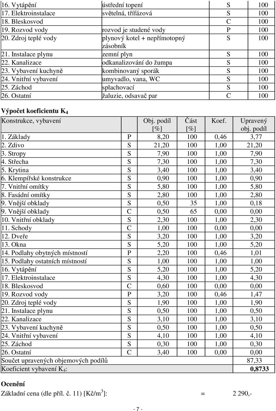 Vnitřní vybavení umyvadlo, vana, WC S 100 25. Záchod splachovací S 100 26. Ostatní žaluzie, odsavač par C 100 Výpočet koeficientu K 4 Konstrukce, vybavení Obj. podíl [%] Část [%] Koef. Upravený obj.