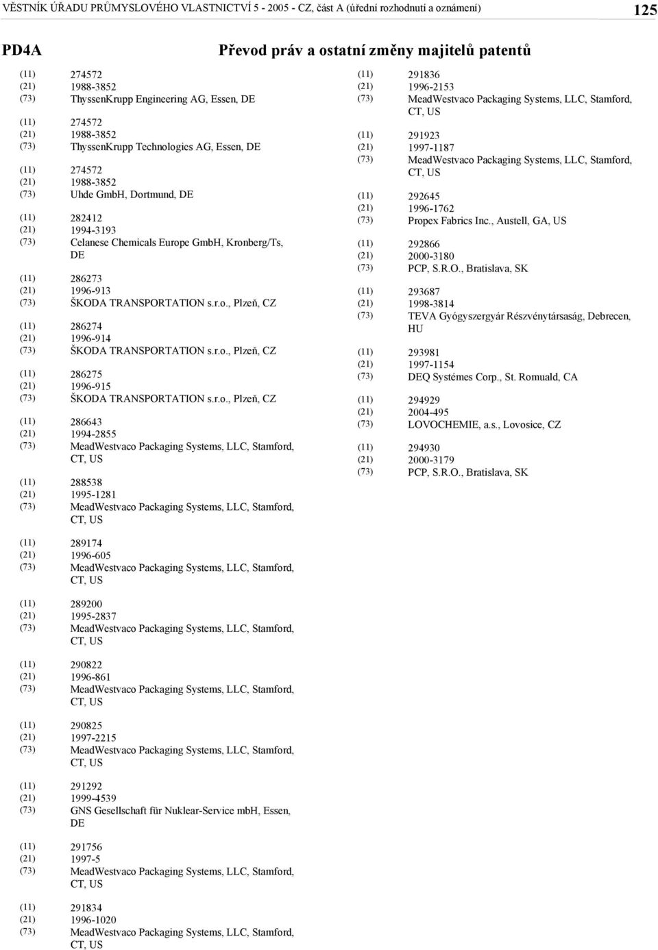 s.r.o., Plzeň, CZ 286274 1996-914 ŠKODA TRANSPORTATION s.r.o., Plzeň, CZ 286275 1996-915 ŠKODA TRANSPORTATION s.r.o., Plzeň, CZ 286643 1994-2855 288538 1995-1281 291836 1996-2153 291923 1997-1187 292645 1996-1762 Propex Fabrics Inc.