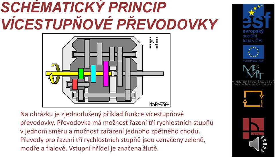 Převodovka má možnost řazení tří rychlostních stupňů v jednom směru a možnost