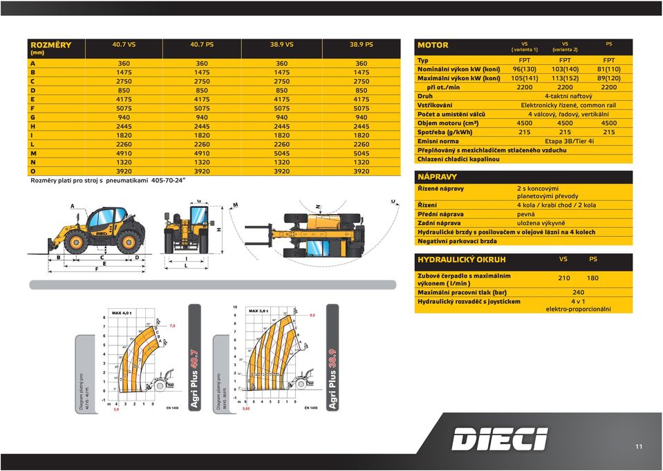 (mm) A 360 B 1475 C 2750 D 850 E 4175 F 5075 G 940 H 2445 I 1820 L 2260 M 4910 N 1320 O 3920 Rozměry platí pro stroj s pneumatikami 405-70-24 VS ( varianta 1) VS (varianta 2) PS Typ FPT FPT FPT
