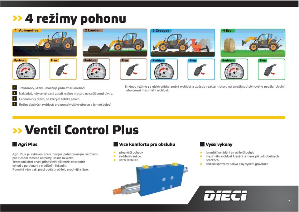 4 Režim plazivých rychlostí pro pomalý citlivý přesun a jemné dojetí.