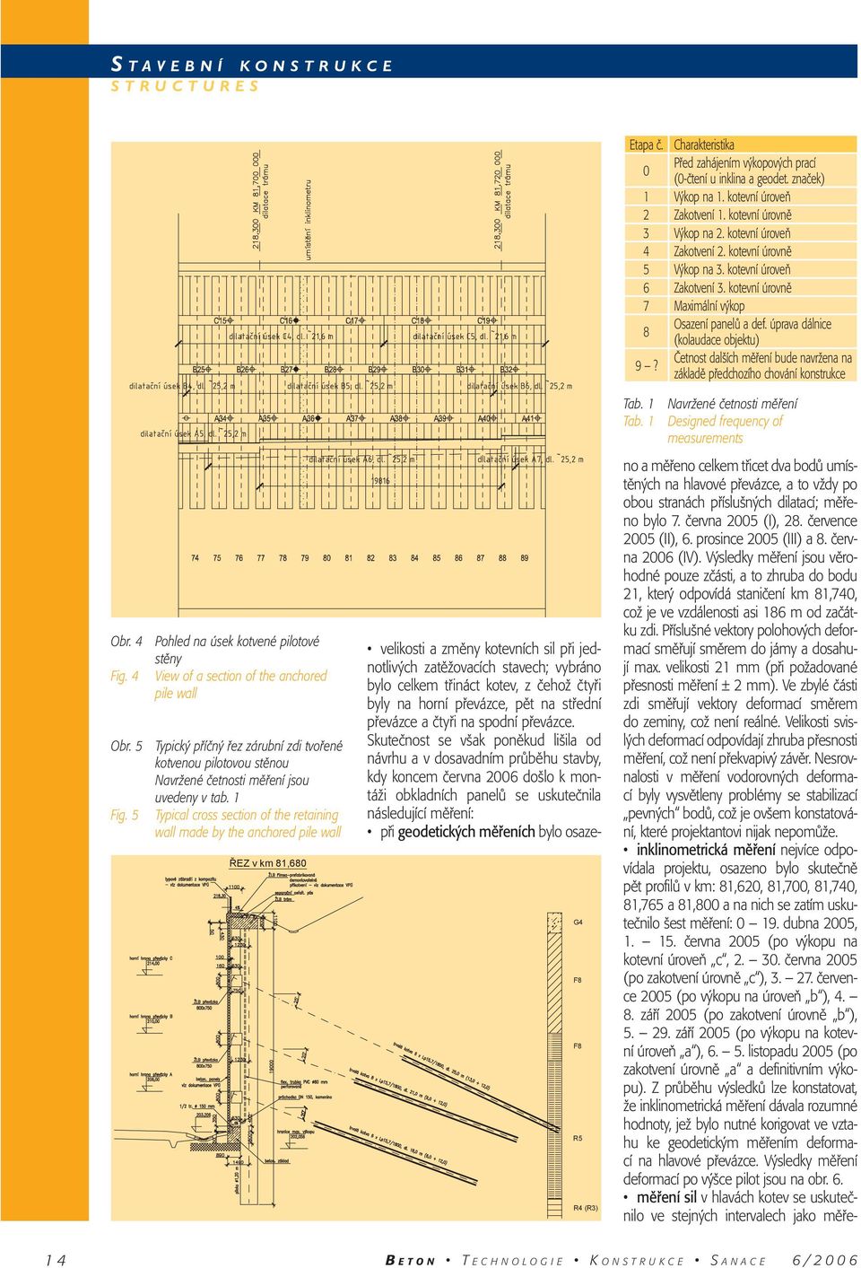 5 Typical cross section of the retaining wall made by the anchored pile wall ŘEZ v km 81,680 G4 F8 F8 R5 R4 (R3) Etapa č. Charakteristika Před zahájením výkopových prací 0 (0-čtení u inklina a geodet.