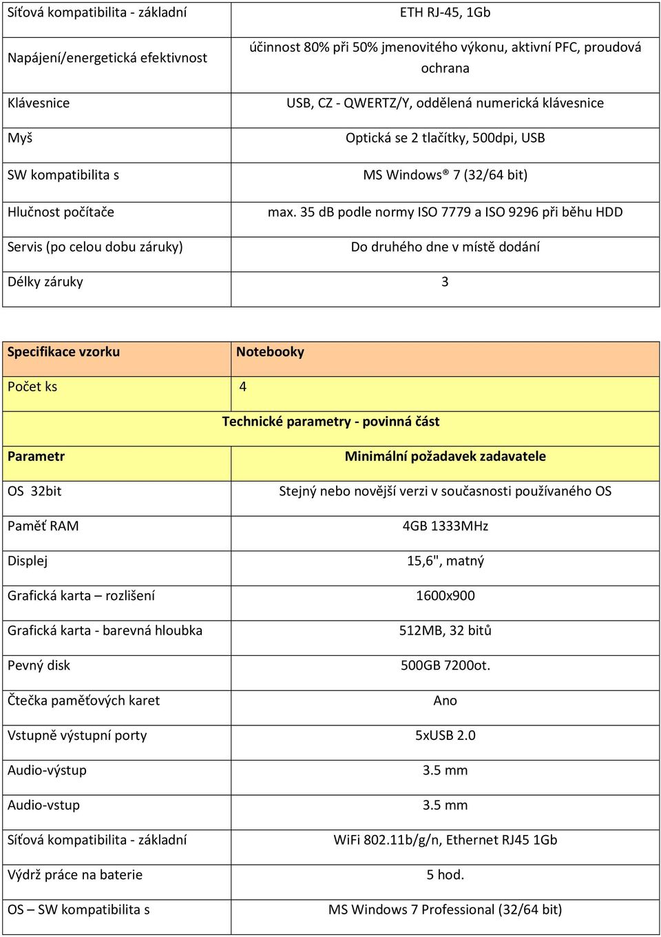 35 db podle normy ISO 7779 a ISO 9296 při běhu HDD Do druhého dne v místě dodání Délky záruky 3 Specifikace vzorku Notebooky Počet ks 4 Technické parametry - povinná část Parametr OS 32bit Paměť RAM