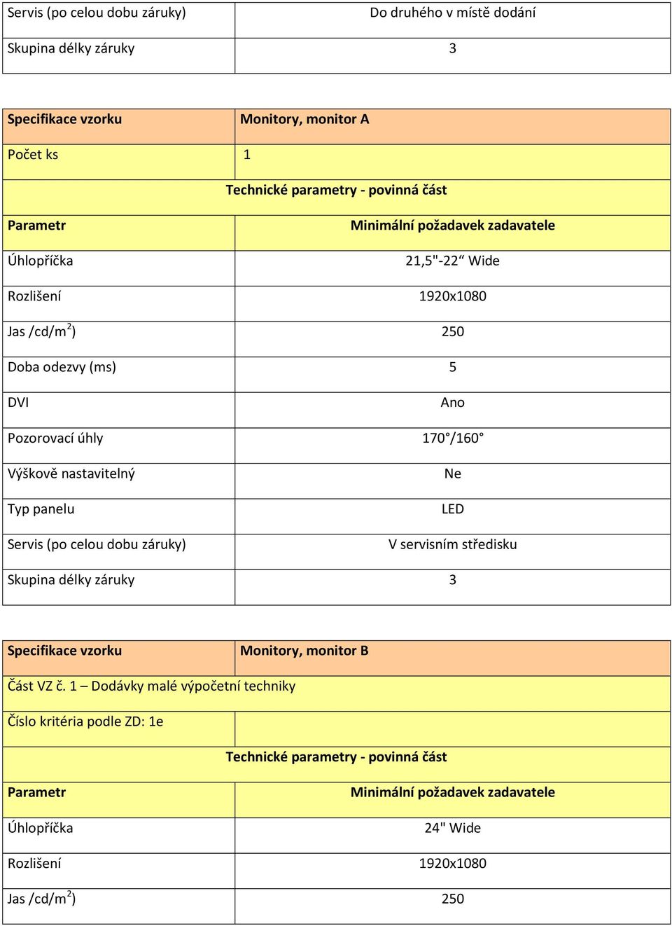 nastavitelný Typ panelu Servis (po celou dobu záruky) Ne LED V servisním středisku Skupina délky záruky 3 Specifikace vzorku Monitory, monitor B Část VZ č.