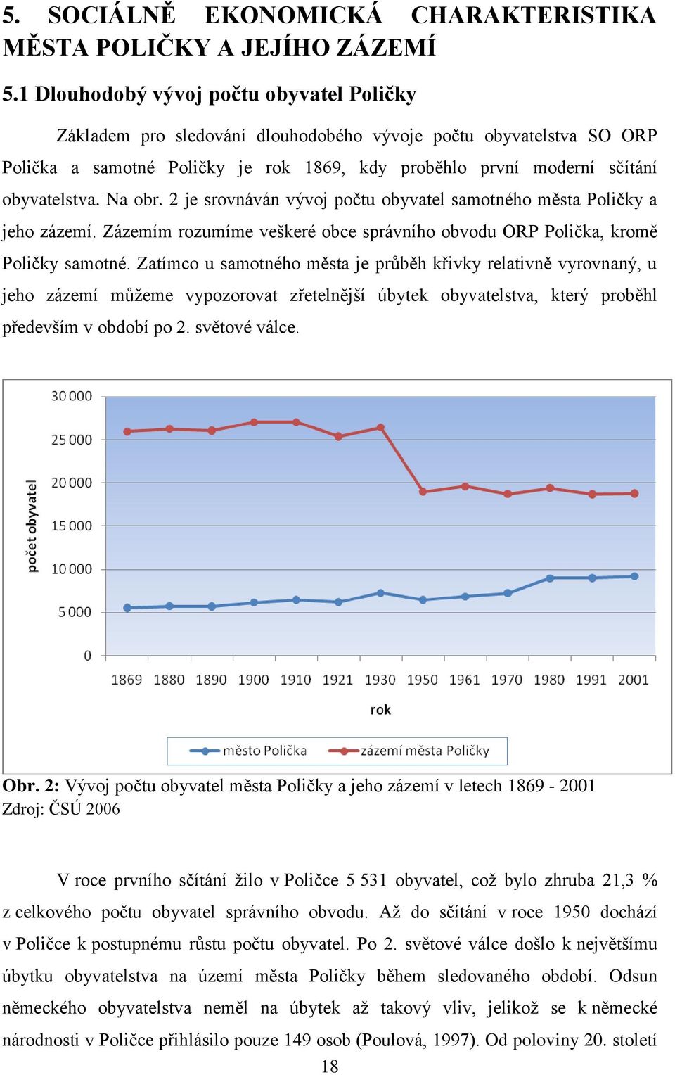 Na obr. 2 je srovnáván vývoj počtu obyvatel samotného města Poličky a jeho zázemí. Zázemím rozumíme veškeré obce správního obvodu ORP Polička, kromě Poličky samotné.