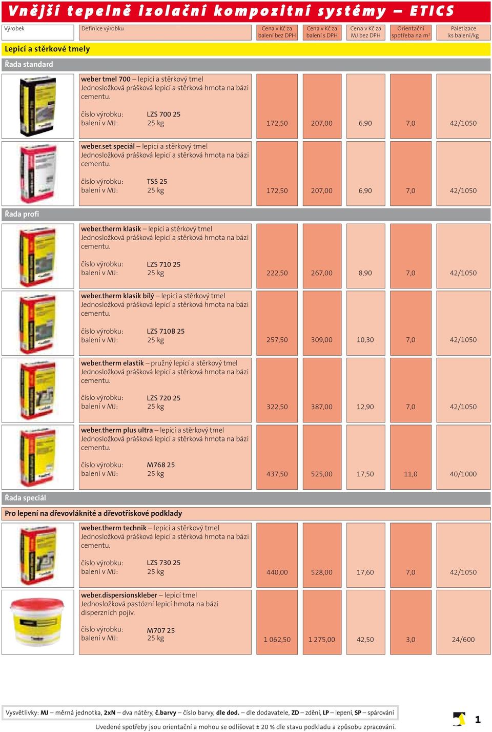 TSS 25 172,50 207,00 6,90 7,0 42/1050 Řada profi weber.therm klasik lepicí a stěrkový tmel Jednosložková prášková lepicí a stěrková hmota na bázi cementu.