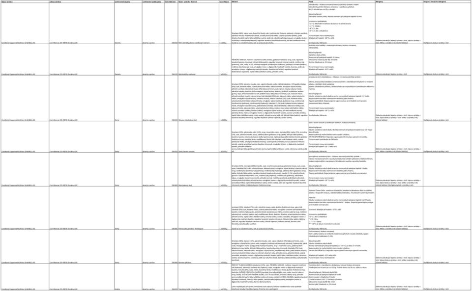 18 C: Minimální trvanlivost do konce: viz přední strana 12 C: 1 týden 6 C: 1 den + 5 C: 1 den v chladničce Smetana (46%), vejce, voda, kukuřičný škrob, cukr, rostlinný olej (řepkový, palmový v různém