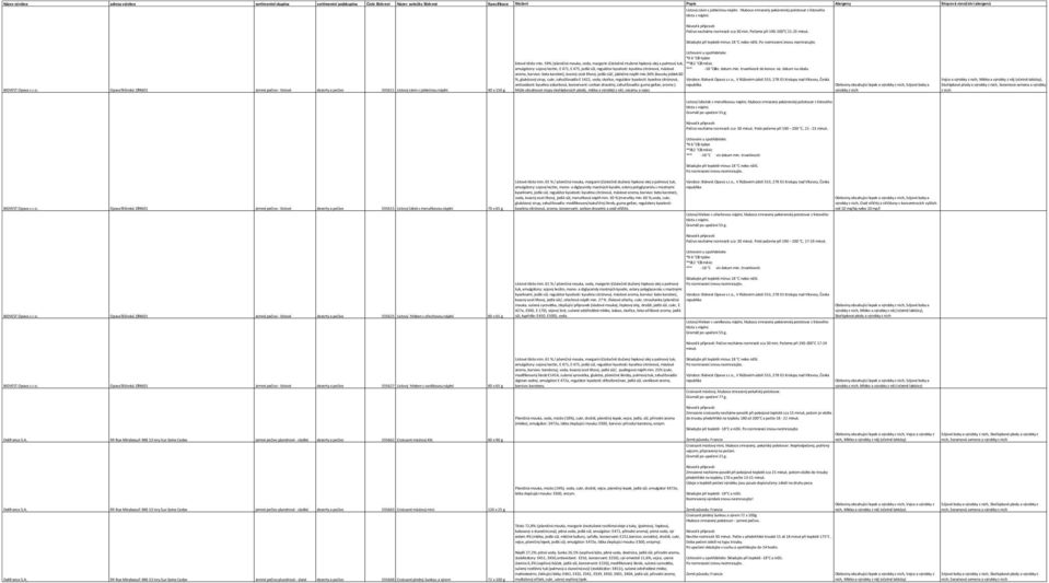 59% /pšeničná mouka, voda, margarín (částečně ztužené řepkový olej a palmový tuk, emulgátory: sojový lecitin, E 471, E 475, jedlá sůl, regulátor kyselosti: kyselina citrónová, máslové *** -18 Cviz.