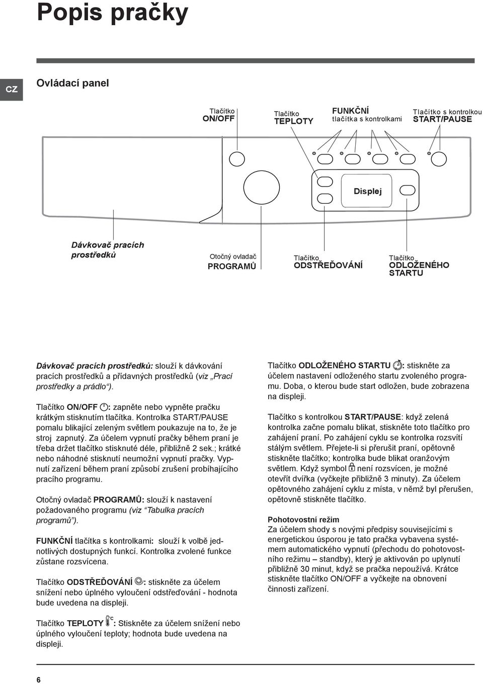 Tlačítko ON/OFF : zapněte nebo vypněte pračku krátkým stisknutím tlačítka. Kontrolka START/PAUSE pomalu blikající zeleným světlem poukazuje na to, že je stroj zapnutý.